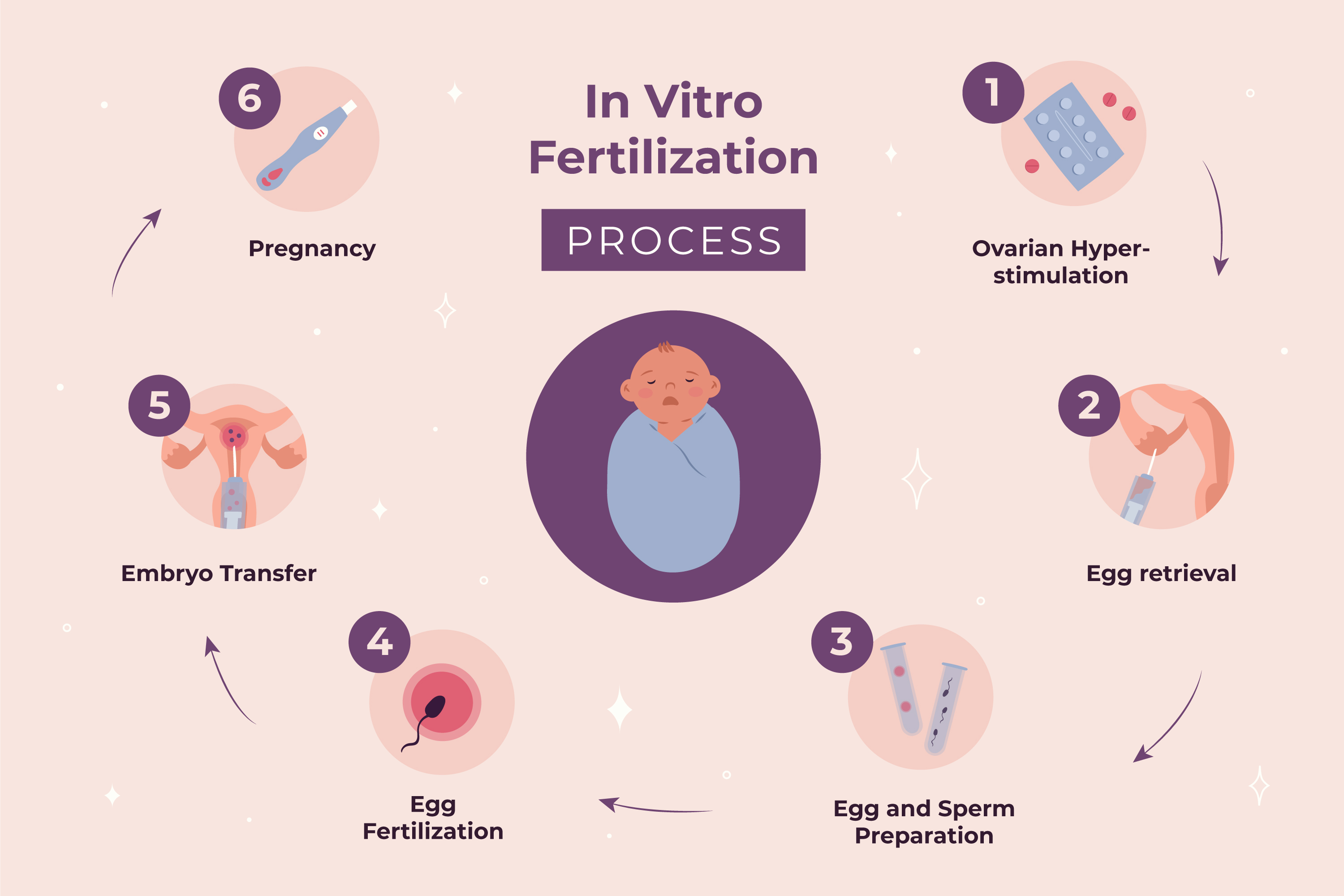 IVF specialist in Pune